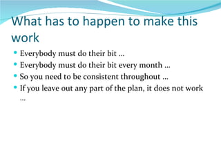 What has to happen to make this work Everybody must do their bit … Everybody must do their bit every month … So you need to be consistent throughout … If you leave out any part of the plan, it does not work … 