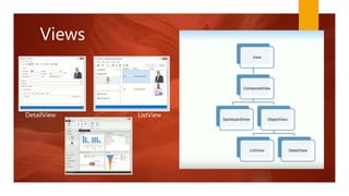 Views
DetailView ListView
 