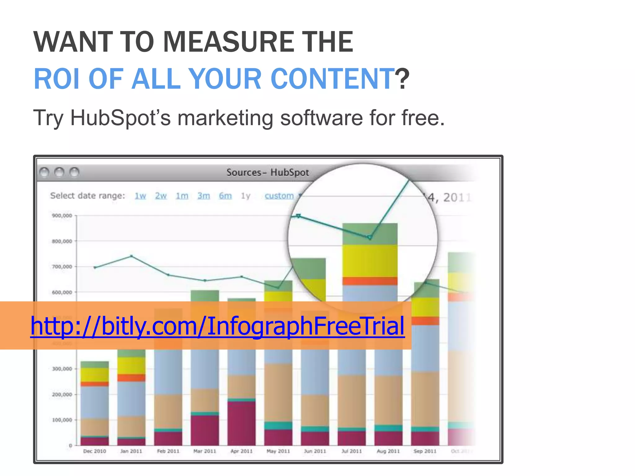 WANT TO MEASURE THE
ROI OF ALL YOUR CONTENT?
Try HubSpot’s marketing software for free.
http://bitly.com/InfographFreeTrial
 