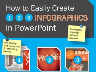 How to Easily Create
1   2   3

in PowerPoint


    1       2          3
 
