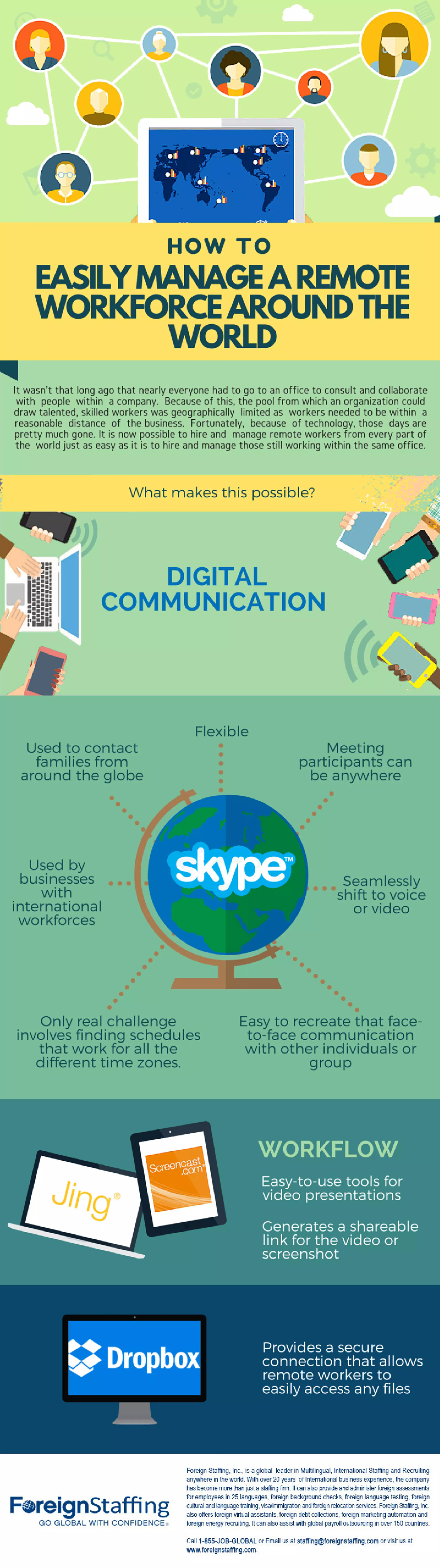 How To Easily Manage A Remote Workforce Around The World Pdf