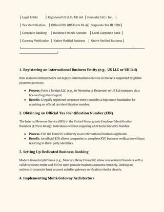 │ Legal Entity │ Registered US LLC / UK Ltd │ Domestic LLC / Inc. │
│ Tax Identification │ Official EIN (IRS Form SS-4)│ Corporate Tax ID / EIN│
│ Corporate Banking │ Business Fintech Account │ Local Corporate Bank │
│ Gateway Verification │ Native Verified Business │ Native Verified Business│
└───────────────────────┴─────────────────────────────┴─────
──────────────────┘
1. Registering an International Business Entity (e.g., US LLC or UK Ltd)
Non-resident entrepreneurs can legally form business entities in markets supported by global
payment gateways.
●​ Process: Form a foreign LLC (e.g., in Wyoming or Delaware) or UK Ltd company via a
licensed registered agent.
●​ Benefit: A legally registered corporate entity provides a legitimate foundation for
acquiring an official tax identification number.
2. Obtaining an Official Tax Identification Number (EIN)
The Internal Revenue Service (IRS) in the United States grants Employer Identification
Numbers (EIN) to foreign individuals without requiring a US Social Security Number.
●​ Process: File IRS Form SS-4 directly as an international business applicant.
●​ Benefit: An official EIN allows companies to complete KYC business verification without
resorting to third-party identities.
3. Setting Up Dedicated Business Banking
Modern financial platforms (e.g., Mercury, Relay Financial) allow non-resident founders with a
valid corporate entity and EIN to open genuine business accounts remotely. Linking an
authentic corporate bank account satisfies gateway verification checks cleanly.
4. Implementing Multi-Gateway Architecture
 