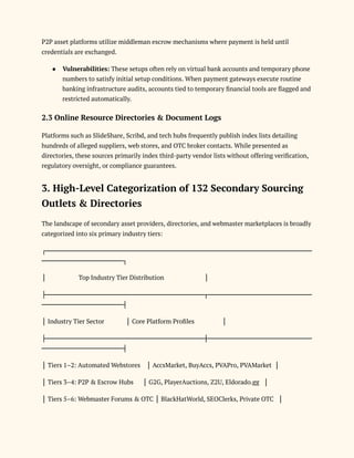 P2P asset platforms utilize middleman escrow mechanisms where payment is held until
credentials are exchanged.
●​ Vulnerabilities: These setups often rely on virtual bank accounts and temporary phone
numbers to satisfy initial setup conditions. When payment gateways execute routine
banking infrastructure audits, accounts tied to temporary financial tools are flagged and
restricted automatically.
2.3 Online Resource Directories & Document Logs
Platforms such as SlideShare, Scribd, and tech hubs frequently publish index lists detailing
hundreds of alleged suppliers, web stores, and OTC broker contacts. While presented as
directories, these sources primarily index third-party vendor lists without offering verification,
regulatory oversight, or compliance guarantees.
3. High-Level Categorization of 132 Secondary Sourcing
Outlets & Directories
The landscape of secondary asset providers, directories, and webmaster marketplaces is broadly
categorized into six primary industry tiers:
┌───────────────────────────────────────────────────────────
──────────────────┐
│ Top Industry Tier Distribution │
├───────────────────────────────────┬───────────────────────
──────────────────┤
│ Industry Tier Sector │ Core Platform Profiles │
├───────────────────────────────────┼───────────────────────
──────────────────┤
│ Tiers 1–2: Automated Webstores │ AccsMarket, BuyAccs, PVAPro, PVAMarket │
│ Tiers 3–4: P2P & Escrow Hubs │ G2G, PlayerAuctions, Z2U, Eldorado.gg │
│ Tiers 5–6: Webmaster Forums & OTC │ BlackHatWorld, SEOClerks, Private OTC │
 