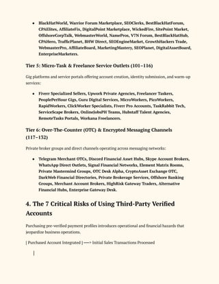 ●​ BlackHatWorld, Warrior Forum Marketplace, SEOClerks, BestBlackHatForum,
CPAElites, AffiliateFix, DigitalPoint Marketplace, WickedFire, SitePoint Market,
OffshoreCorpTalk, WebmasterWorld, NamePros, V7N Forum, BestBlackHatHub,
CPAHero, TrafficPlanet, BHW Direct, SEOEngineMarket, GrowthHackers Trade,
WebmasterPro, AffiliateBoard, MarketingMastery, SEOPlanet, DigitalAssetBoard,
EnterpriseMarketers.
Tier 5: Micro-Task & Freelance Service Outlets (101–116)
Gig platforms and service portals offering account creation, identity submission, and warm-up
services:
●​ Fiverr Specialized Sellers, Upwork Private Agencies, Freelancer Taskers,
PeoplePerHour Gigs, Guru Digital Services, MicroWorkers, PicoWorkers,
RapidWorkers, ClickWorker Specialists, Fiverr Pro Accounts, TaskRabbit Tech,
ServiceScape Brokers, OnlineJobsPH Teams, Hubstaff Talent Agencies,
RemoteTasks Portals, Workana Freelancers.
Tier 6: Over-The-Counter (OTC) & Encrypted Messaging Channels
(117–132)
Private broker groups and direct channels operating across messaging networks:
●​ Telegram Merchant OTCs, Discord Financial Asset Hubs, Skype Account Brokers,
WhatsApp Direct Outlets, Signal Financial Networks, Element Matrix Rooms,
Private Mastermind Groups, OTC Desk Alpha, CryptoAsset Exchange OTC,
DarkWeb Financial Directories, Private Brokerage Services, Offshore Banking
Groups, Merchant Account Brokers, HighRisk Gateway Traders, Alternative
Financial Hubs, Enterprise Gateway Desk.
4. The 7 Critical Risks of Using Third-Party Verified
Accounts
Purchasing pre-verified payment profiles introduces operational and financial hazards that
jeopardize business operations.
[ Purchased Account Integrated ] ──> Initial Sales Transactions Processed
│
 
