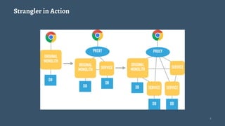 Strangler in Action
5
 