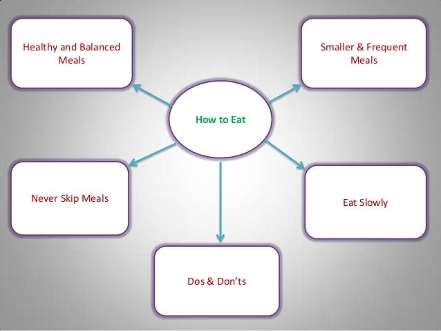 How to eat healthy to lose weight fast