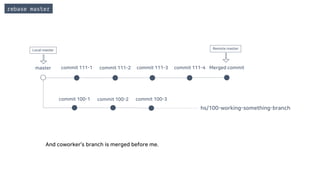master
commit 100-1 commit 100-2
commit 111-1 commit 111-2 commit 111-3 commit 111-4 Merged commit
commit 100-3
hs/100-working-something-branch
rebase master
And coworker’s branch is merged before me.
Remote masterLocal master
 