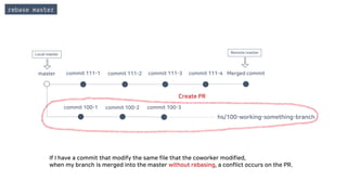 master
commit 100-1 commit 100-2
commit 111-1 commit 111-2 commit 111-3 commit 111-4 Merged commit
commit 100-3
hs/100-working-something-branch
Create PR
rebase master
If I have a commit that modify the same file that the coworker modified,
when my branch is merged into the master without rebasing, a conflict occurs on the PR.
Remote masterLocal master
 