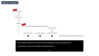 rebase [branch]
First, Create a new branch to start the next consecutive task on master branch.
< git checkout -b hs/101-working-something-branch >
master
commit 100-1 commit 100-2 commit 100-3
hs/100-working-something-branch
hs/101-working-something-branch
HEAD of 101
HEAD of 100
Local master
 