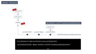 rebase [branch]
First, Checkout to make new branch on your working branch.
< git checkout hs/100… && git checkout -b hs/101-working-something-branch>
master
commit 100-1 commit 100-2 commit 100-3
hs/100-working-something-branch
HEAD of 101
HEAD of 100
Local master
git checkout -b hs/101-working-something-branch
 