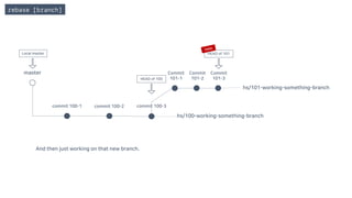 rebase [branch]
master
commit 100-1 commit 100-2 commit 100-3
Commit
101-1
Commit
101-2
Commit
101-3
hs/100-working-something-branch
hs/101-working-something-branch
And then just working on that new branch.
HEAD of 100
HEAD of 101Local master
 