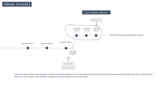 rebase [branch]
commit 100-1 commit 100-2
commit 100-3
Commit
101-1
Commit
101-2
Commit
101-3
merged
commit
hs/101-working-something-branch
This will reorder the commit based on the local master branch, so it will exclude commits of the previous base branch(100) when you create the PR.
Now, You can create a new PR that contains commits only for the current task.
HEAD of 101
git rebase master
Remote master
Local master
 