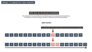 rebase –i master(or any branch)
Edit: But can do almost everything
This command is the most difficult to handle because it is a command to do everything.
So while you run this command, you have to deal with commits really carefully.
Split commit
1 2 3 4 5 6 7 8 9 10 11’’ 12 13 14 15 16 1711’1 2 3 4 5 6 7
1 2 3 4 5 6 7 8 9 10 11 12 13 14 15 16 17
git reset Head^ → git commit (Commit as much as you want to separate)
 