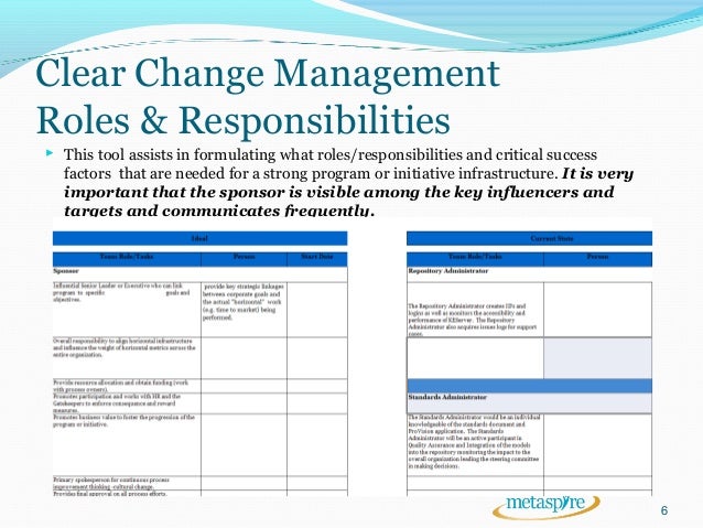managements role in the change process managements role in the change process