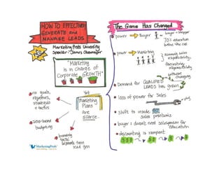 How to Effectively Generate and Manage Leads [visual summary from MarketingProfs]