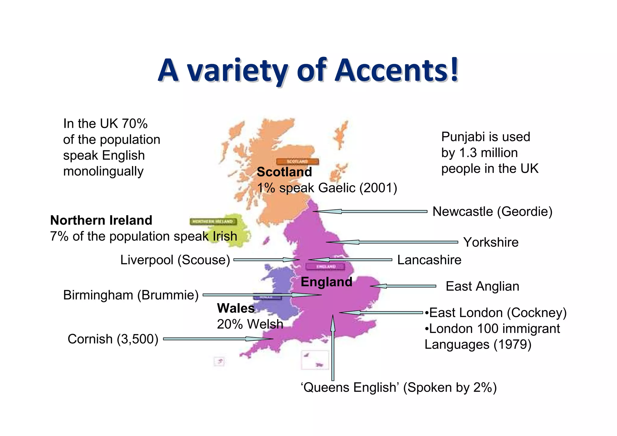 A variety of Accents!
  In the UK 70%
  of the population                                               Punjabi is used
  speak English                                                   by 1.3 million
  monolingually                    Scotland                       people in the UK
                                   1% speak Gaelic (2001)
                                                                 Newcastle (Geordie)
Northern Ireland
7% of the population speak Irish                                         Yorkshire
            Liverpool (Scouse)                              Lancashire
                                         England                   East Anglian
  Birmingham (Brummie)
                            Wales                               •East London (Cockney)
                            20% Welsh                           •London 100 immigrant
   Cornish (3,500)                                              Languages (1979)


                                         ‘Queens English’ (Spoken by 2%)
 