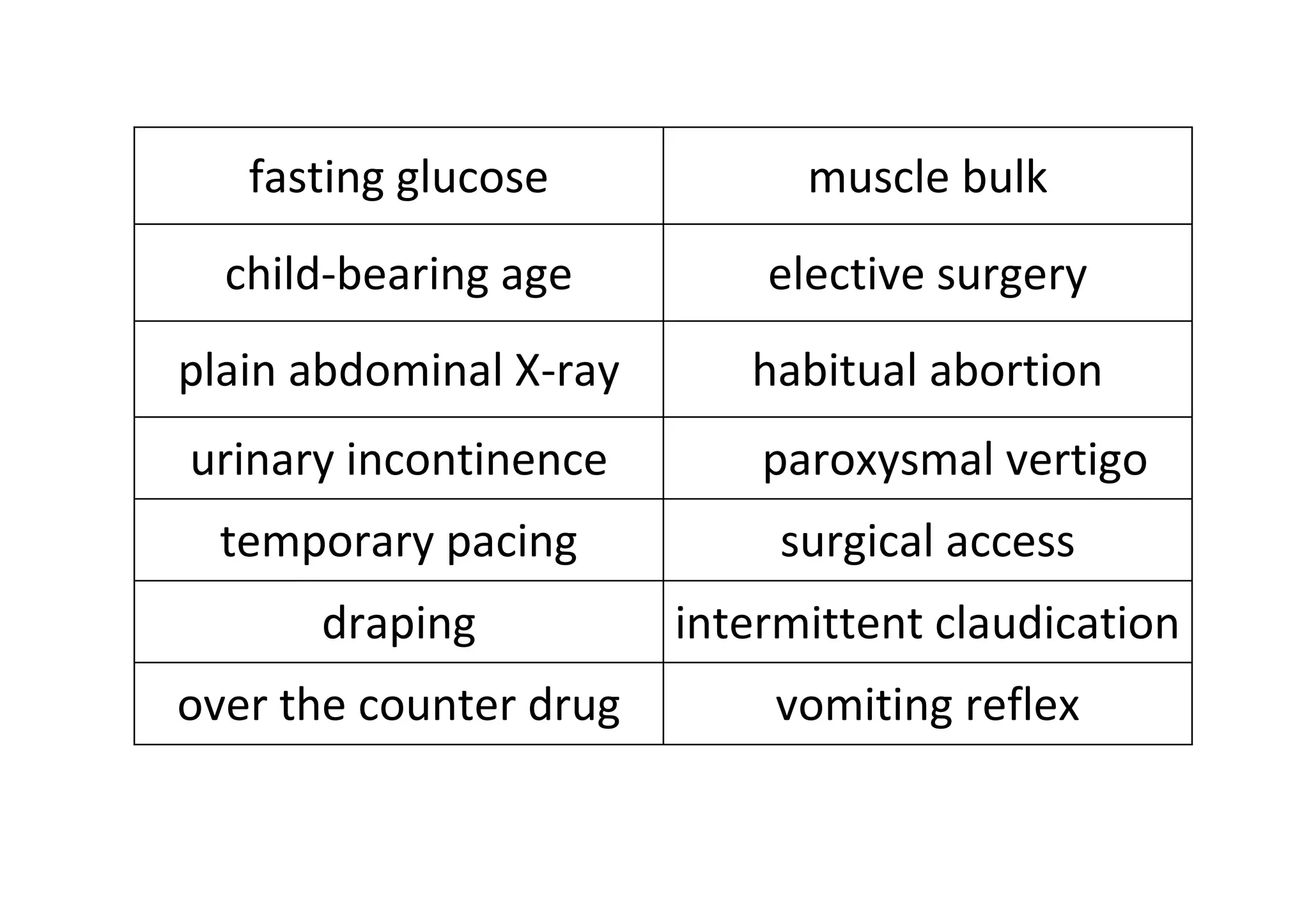 fasting glucose            muscle bulk
  child-bearing age         elective surgery
plain abdominal X-ray      habitual abortion
urinary incontinence        paroxysmal vertigo
  temporary pacing           surgical access
      draping           intermittent claudication
over the counter drug       vomiting reflex
 