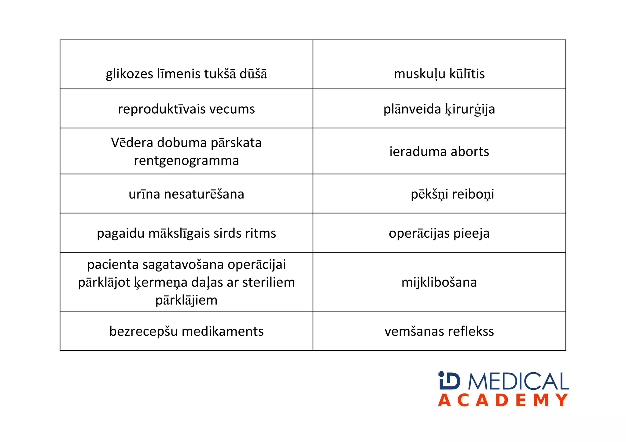 glikozes līmenis tukšā dūšā         muskuĜu kūlītis

      reproduktīvais vecums            plānveida ėirurăija

     Vēdera dobuma pārskata
                                        ieraduma aborts
        rentgenogramma

        urīna nesaturēšana                 pēkšĦi reiboĦi

   pagaidu mākslīgais sirds ritms      operācijas pieeja

 pacienta sagatavošana operācijai
pārklājot ėermeĦa daĜas ar steriliem      mijklibošana
             pārklājiem

     bezrecepšu medikaments            vemšanas reflekss
 