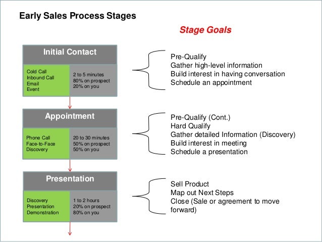sales call follow up