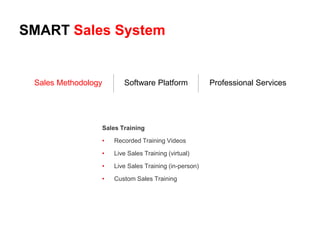SMART Sales System
Sales Methodology Software Platform Professional Services
Sales Training
• Recorded Training Videos
• Live Sales Training (virtual)
• Live Sales Training (in-person)
• Custom Sales Training
 