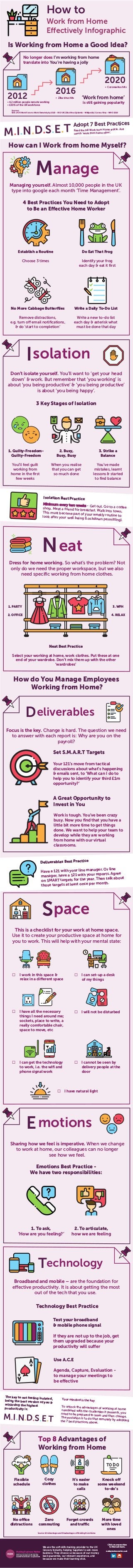Adopt 7 Best Practices
Read the full Work from Home article. Just
search 'work from home mbm'.
M.I.N.D.S.E.T
How to
Work from Home
Effectively Infographic
Is Working from Home a Good Idea?
No longer does I’m working from home
translate into You’re having a jolly
2012
2016
• Zika virus hits ‘Work from home’
2020
• Coronavirus hits
• 4.2 million people remote working is still gaining popularity
• 13.9% of the UK workforce
Sources:
50% of UK Work Force to Work Remotely by 2020 - HSO UK | Zika Virus Epidemic - WIkipedia | Corona Virus - WHO 2019
How can I Work from home Myself?
Manage
Managing yourself. Almost 10,000 people in the UK
type into google each month ‘Time Management’.
4 Best Practices You Need to Adopt
to Be an Eective Home Worker
Establish a Routine
Choose 3 times
Do Eat That Frog
Identify your frog
each day  eat it frst
No More Cabbage Butterfies
Remove distractions,
e.g. turn o‡ email notifcations,
 do ‘start to completion’
Write a Daily To-Do List
Write a new to-do list
each day  asterisk what
must be done that day
Isolation
Don’t isolate yourself. You’ll want to ‘get your head
down’  work. But remember that ‘you working’ is
about ‘you being productive’  ‘you being productive’
is about ‘you being happy’.
3 Key Stages of Isolation
1. Guilty-Freedom-
Guilty-Freedom
You’ll feel guilt
working from
home in the frst
few weeks
2. Busy,
Busy, Busy
When you realise
that you can get
so much done
3. Strike a
Balance
You’ve made
mistakes, learnt
lessons  started
to fnd balance
Isolation Best Practice
Minimum every two weeks - Get out. Go to a coffeeshop. Meet a friend for breakfast. Walk into town.This must become part of your weekly routine tolook after your well being (Lockdown permitting).
Neat
Dress for home working. So what’s the problem? Not
only do we need the proper workspace, but we also
need specifc working from home clothes.
1 2 3 4
1. PARTY
2. OFFICE
3. WFH
4. RELAX
Neat Best Practice
Select your working at home, work clothes. Put these at one
end of your wardrobe. Don’t mix them up with the other
‘wardrobes’
Deliverables
How do You Manage Employees
Working from Home?
Focus is the key. Change is hard. The question we need
to answer with each report is: Why are you on the
payroll?
Set S.M.A.R.T Targets
Your 121’s move from tactical
discussions about what’s happening
 emails sent, to ‘What can I do to
help you to identify your third £1m
opportunity?’
A Great Opportunity to
Invest in You
Work is tough. You’ve been crazy
busy. Now you fnd that you have a
little bit more time to get things
done. We want to help your team to
develop while they are working
from home with our virtual
classrooms.
Deliverables Best Practice
Have a 121 with your line manager. Or line
manager, have a 121 with your reports. Agree
on SMART targets for the year. Then talk about
those targets at least once per month.
Space
This is a checklist for your work at home space.
Use it to create your productive space at home for
you to work. This will help with your mental state:


 

I work in this space 
relax in a different space
I can set-up a desk
of my things
I have all the necessary
things I need around me;
sockets, place to write, a
really comfortable chair,
space to move, etc
I can get the technology
to work, i.e. the wif and
phone signal work
I cannot be seen by
delivery people at the
door
I will not be disturbed
I have natural light
Emotions
Sharing how we feel is imperative. When we change
to work at home, our colleagues can no longer
see how we feel.
Emotions Best Practice -
We have two responsibilities:
1. To ask,
‘How are you feeling?’
2. To articulate,
how we are feeling
Technology
Broadband and mobile – are the foundation for
e‡ective productivity. It is about getting the most
out of the tech that you use.
Technology Best Practice
Test your broadband
 mobile phone signal
If they are not up to the job, get
them upgraded because your
productivity will suer
Use A.C.E
Agenda, Capture, Evaluation -
to manage your meetings to
be eective
The key to not feeling isolated,
being the best version of you 
achieving the highest
productivity is:
M.I.N.D.S.E.T
Your mindset is the key
To unlock the advantages of working at homecombined with the challenges it presents, youneed to be prepared to learn and then change.The evolution is to do that remotely by adoptingthe 7 best practices above.
Top 8 Advantages of
Working from Home
Flexible
schedule
Cozy
clothes
It’s easier
to make
calls
Knock o
some weekend
to-do’s
No oıce
distractions
Zero
commuting
Forget crowds
and traıc
More time
with loved
ones
Source: 10 Advantages and Disadvantages of Working from Home
Click on any section
to find out more.
makingbusinessmatter.co.uk
We are the soft skills training provider to the UK
Grocery Industry, helping Suppliers to win more
business. They choose us because of our money
back guarantee, our relevant experience, and
because we make their learning stick.
Making Business Matter
Trainers to the UK Grocery Industry
80% of our Learners are still using their
new skill 5 months later - we guarantee it!


 