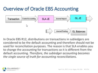 April 2-6, 2017 in Las Vegas, NV USA #C17LV
Overview of Oracle EBS Accounting
In Oracle EBS R12, distributions on transactions in subledgers are
considered to be the default accounting and therefore should not be
used for reconciliation purposes. The reason is that SLA enables you
to change the accounting for transactions so it is different from the
default accounting. Therefore, the subledger accounting becomes
the single source of truth for accounting reconciliations.
 