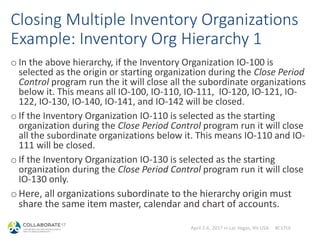 April 2-6, 2017 in Las Vegas, NV USA #C17LV
Closing Multiple Inventory Organizations
Example: Inventory Org Hierarchy 1
o In the above hierarchy, if the Inventory Organization IO-100 is
selected as the origin or starting organization during the Close Period
Control program run the it will close all the subordinate organizations
below it. This means all IO-100, IO-110, IO-111, IO-120, IO-121, IO-
122, IO-130, IO-140, IO-141, and IO-142 will be closed.
o If the Inventory Organization IO-110 is selected as the starting
organization during the Close Period Control program run it will close
all the subordinate organizations below it. This means IO-110 and IO-
111 will be closed.
o If the Inventory Organization IO-130 is selected as the starting
organization during the Close Period Control program run it will close
IO-130 only.
oHere, all organizations subordinate to the hierarchy origin must
share the same item master, calendar and chart of accounts.
 