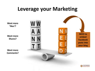 Leverage your Marketing
Want more
‘likes’?
Want more
Shares?
Want more
Comments?
NEED to
embed
Facebook
posts into
your blog