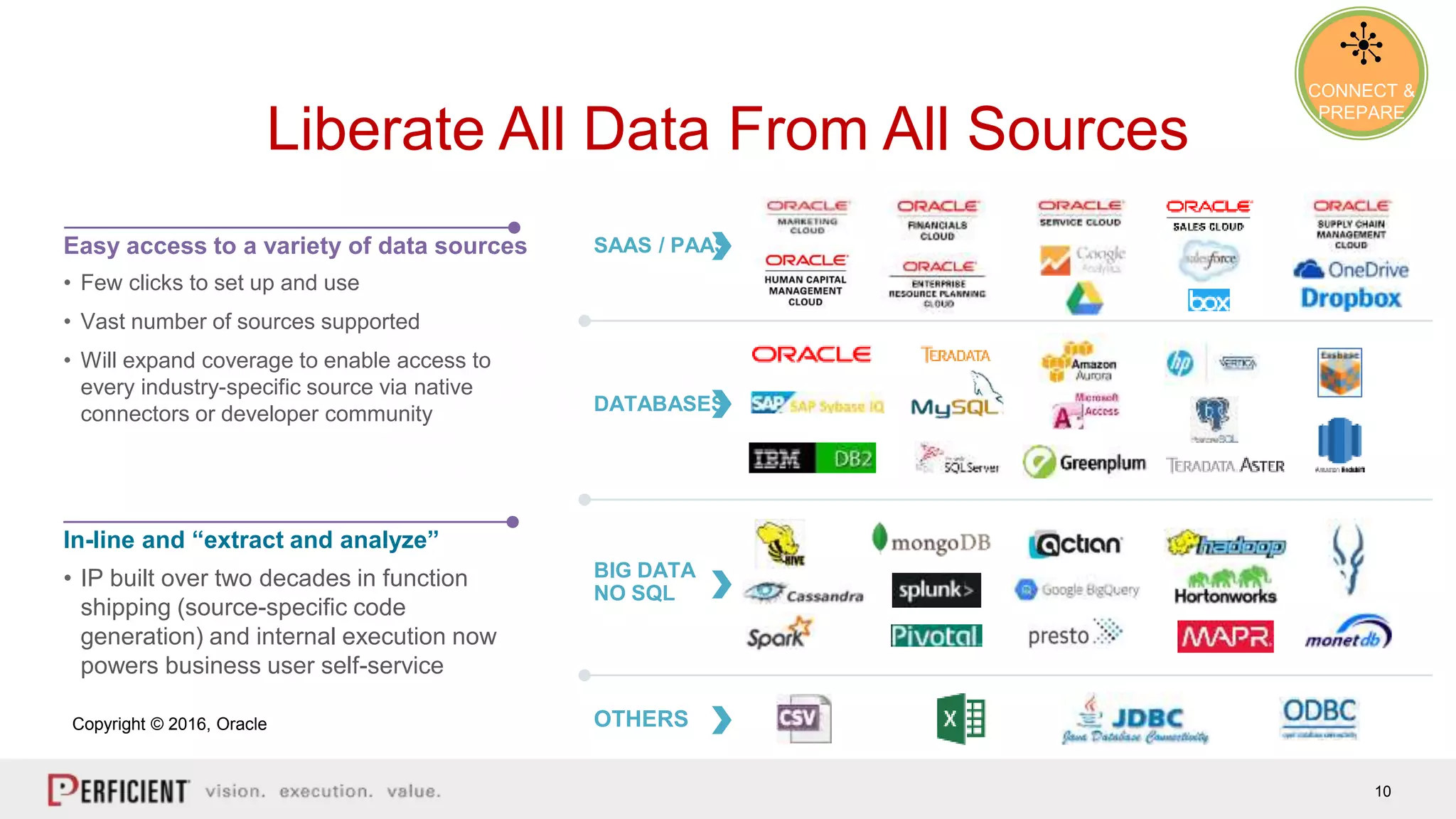 10
Liberate All Data From All Sources
CONNECT &
PREPARE
Easy access to a variety of data sources
• Few clicks to set up and use
• Vast number of sources supported
• Will expand coverage to enable access to
every industry-specific source via native
connectors or developer community
In-line and “extract and analyze”
• IP built over two decades in function
shipping (source-specific code
generation) and internal execution now
powers business user self-service
SAAS / PAAS
DATABASES
BIG DATA
NO SQL
OTHERSCopyright © 2016, Oracle
 