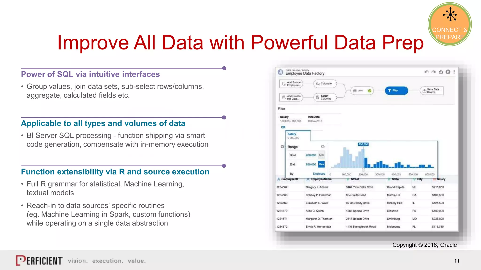 11
Improve All Data with Powerful Data Prep
CONNECT &
PREPARE
Copyright © 2016, Oracle
Power of SQL via intuitive interfaces
• Group values, join data sets, sub-select rows/columns,
aggregate, calculated fields etc.
Applicable to all types and volumes of data
• BI Server SQL processing - function shipping via smart
code generation, compensate with in-memory execution
Function extensibility via R and source execution
• Full R grammar for statistical, Machine Learning,
textual models
• Reach-in to data sources’ specific routines
(eg. Machine Learning in Spark, custom functions)
while operating on a single data abstraction
 