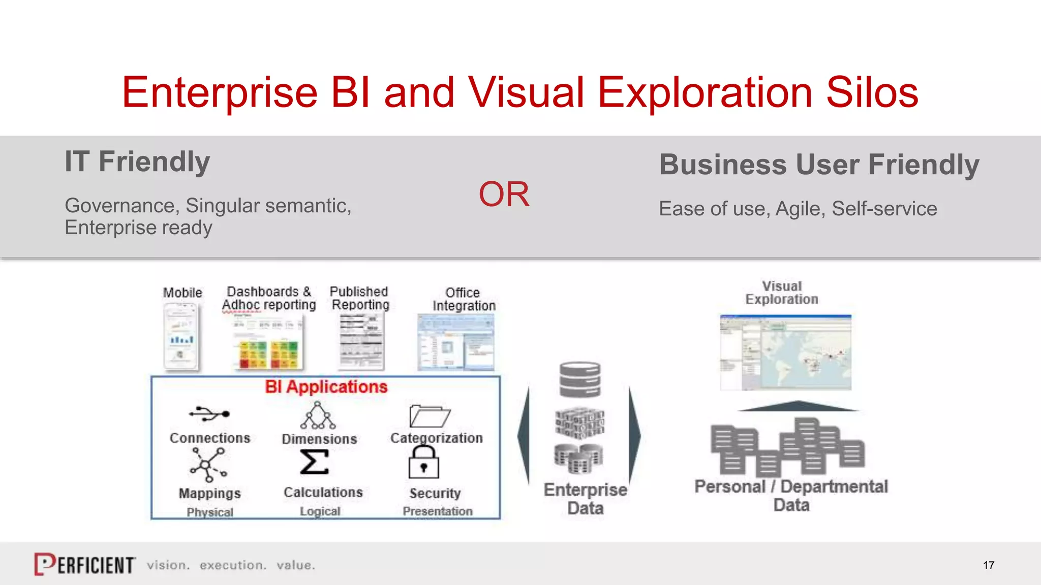 17
Enterprise BI and Visual Exploration Silos
Business User Friendly
Ease of use, Agile, Self-service
IT Friendly
Governance, Singular semantic,
Enterprise ready
OR
 