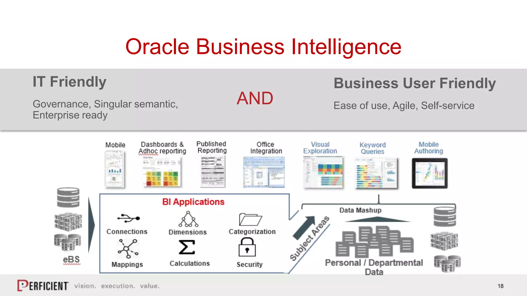 18
Oracle Business Intelligence
Business User Friendly
Ease of use, Agile, Self-service
IT Friendly
Governance, Singular semantic,
Enterprise ready
AND
 