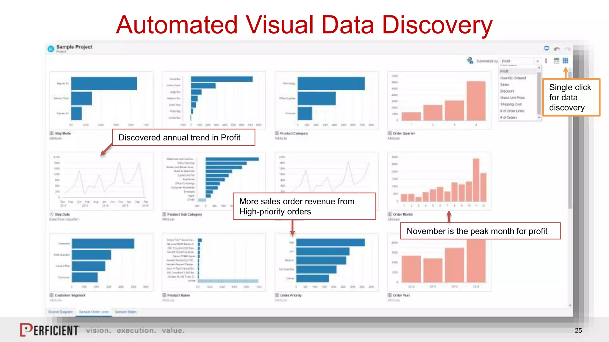 25
Automated Visual Data Discovery
More sales order revenue from
High-priority orders
Discovered annual trend in Profit
November is the peak month for profit
Single click
for data
discovery
 
