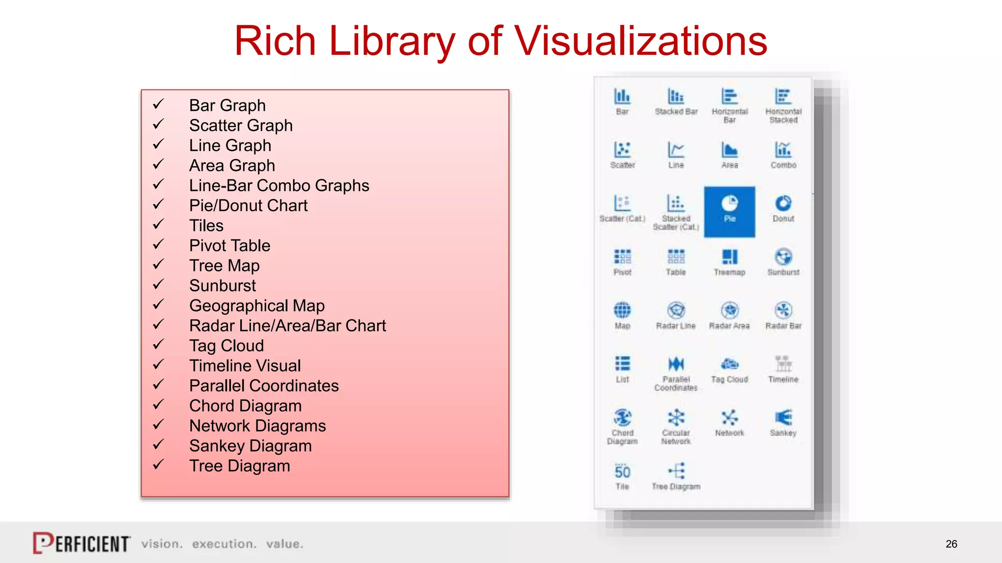 26
Rich Library of Visualizations
 Bar Graph
 Scatter Graph
 Line Graph
 Area Graph
 Line-Bar Combo Graphs
 Pie/Donut Chart
 Tiles
 Pivot Table
 Tree Map
 Sunburst
 Geographical Map
 Radar Line/Area/Bar Chart
 Tag Cloud
 Timeline Visual
 Parallel Coordinates
 Chord Diagram
 Network Diagrams
 Sankey Diagram
 Tree Diagram
 