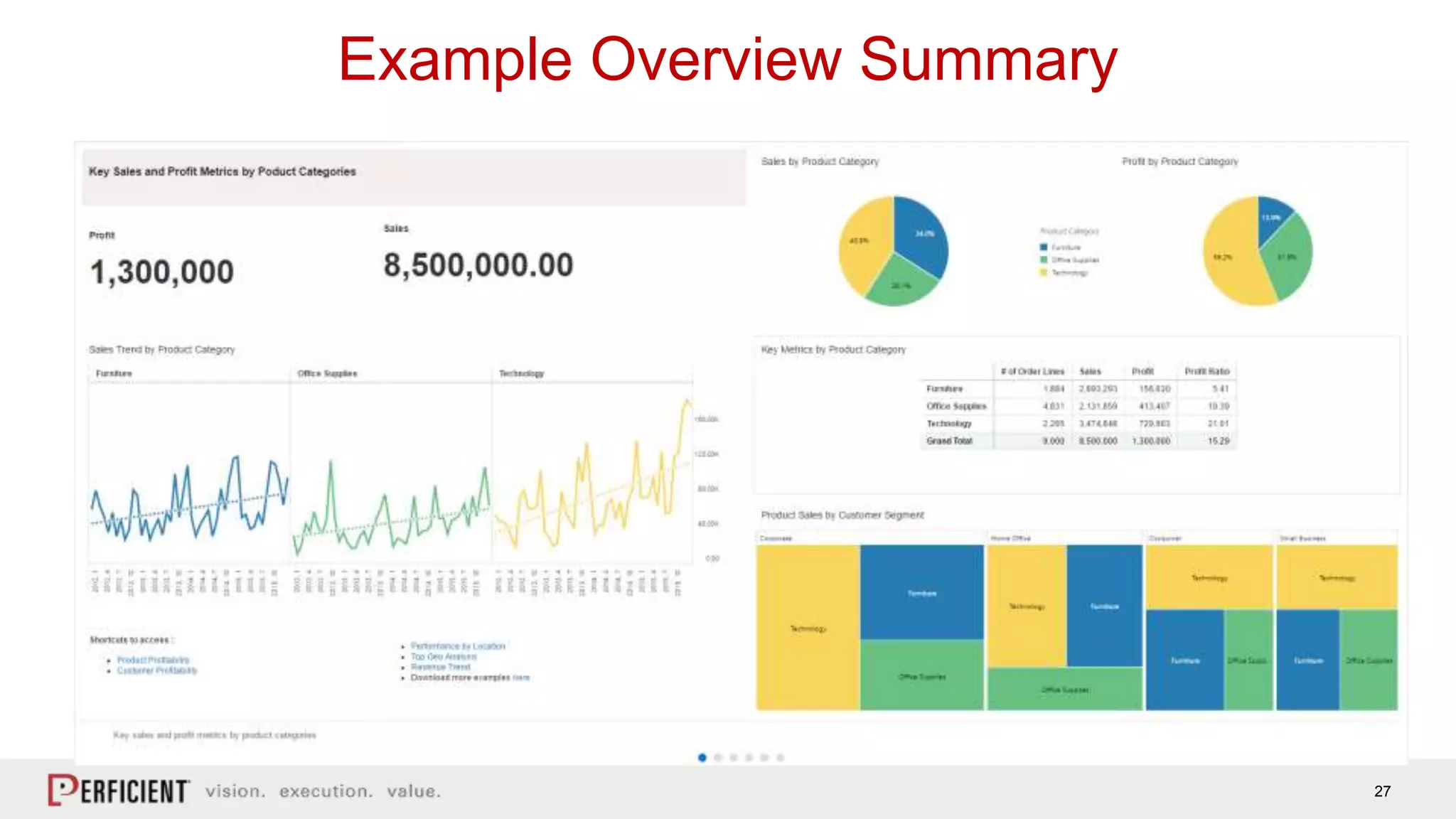 27
Example Overview Summary
 
