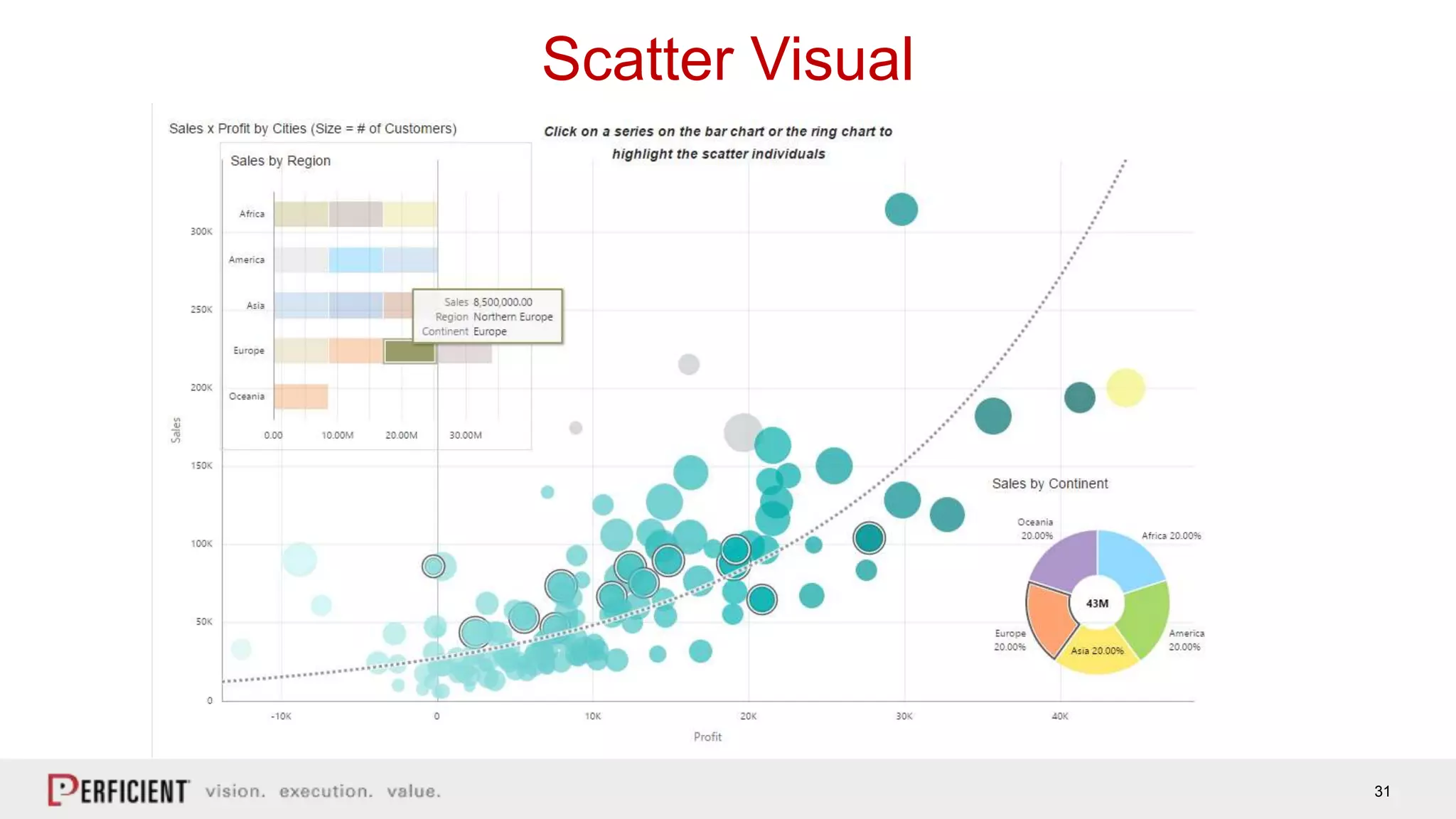 31
Scatter Visual
 