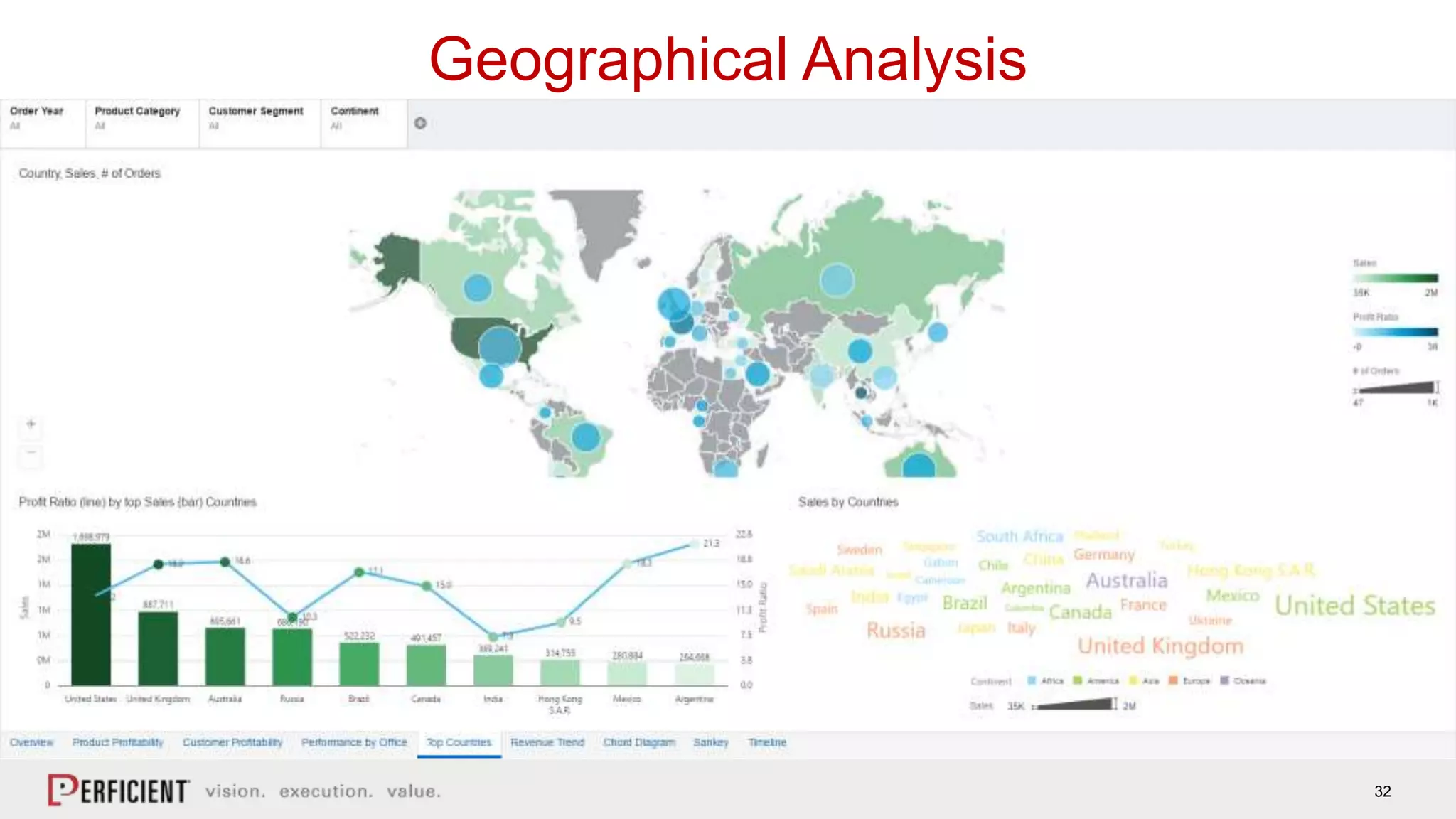 32
Geographical Analysis
 