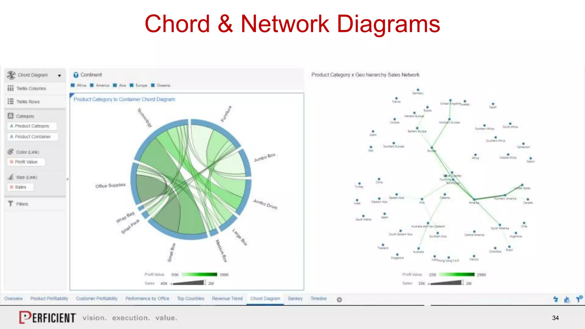 34
Chord & Network Diagrams
 