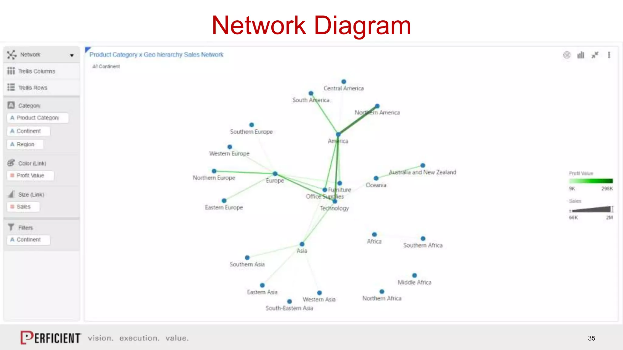 35
Network Diagram
 
