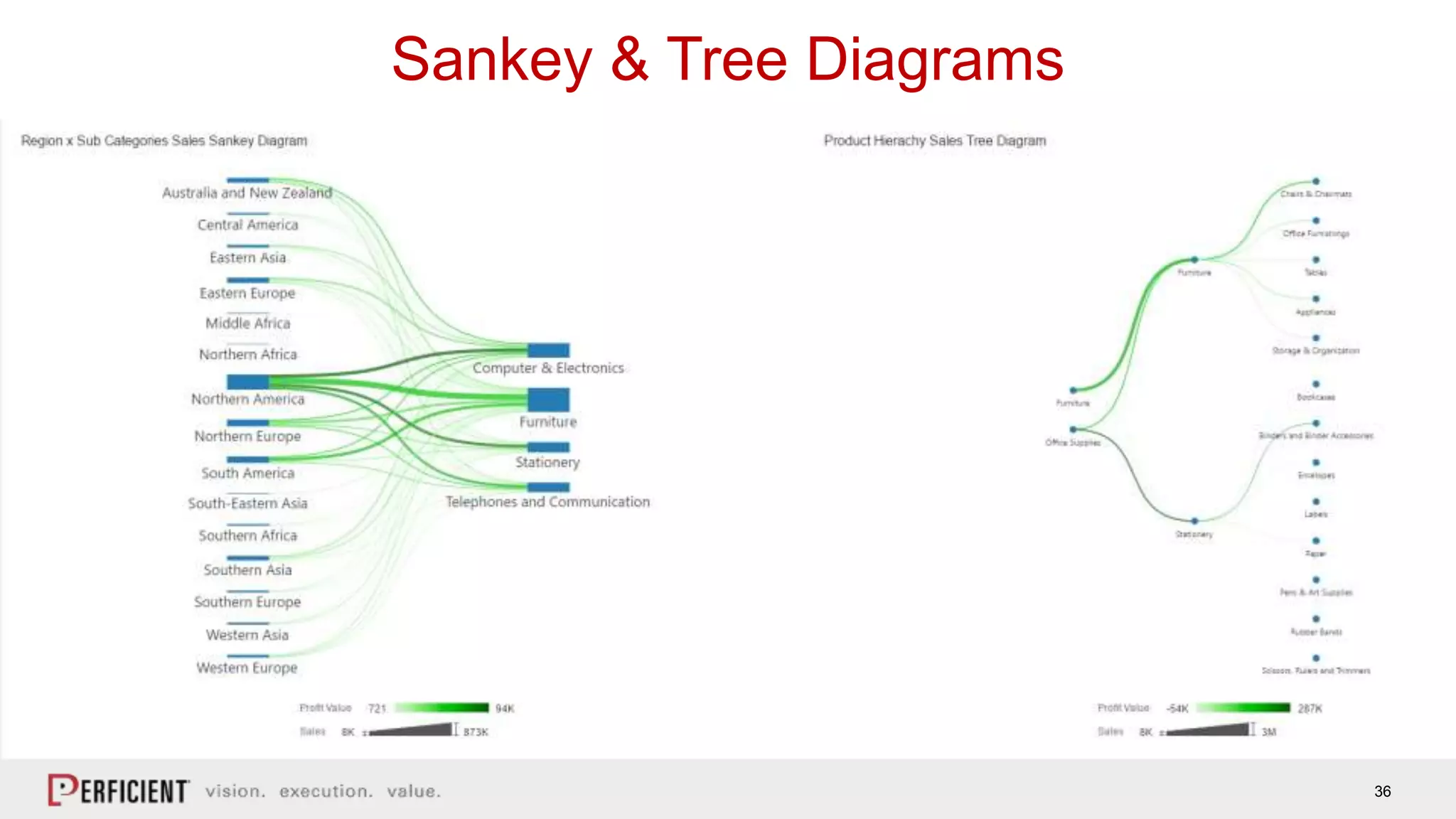36
Sankey & Tree Diagrams
 
