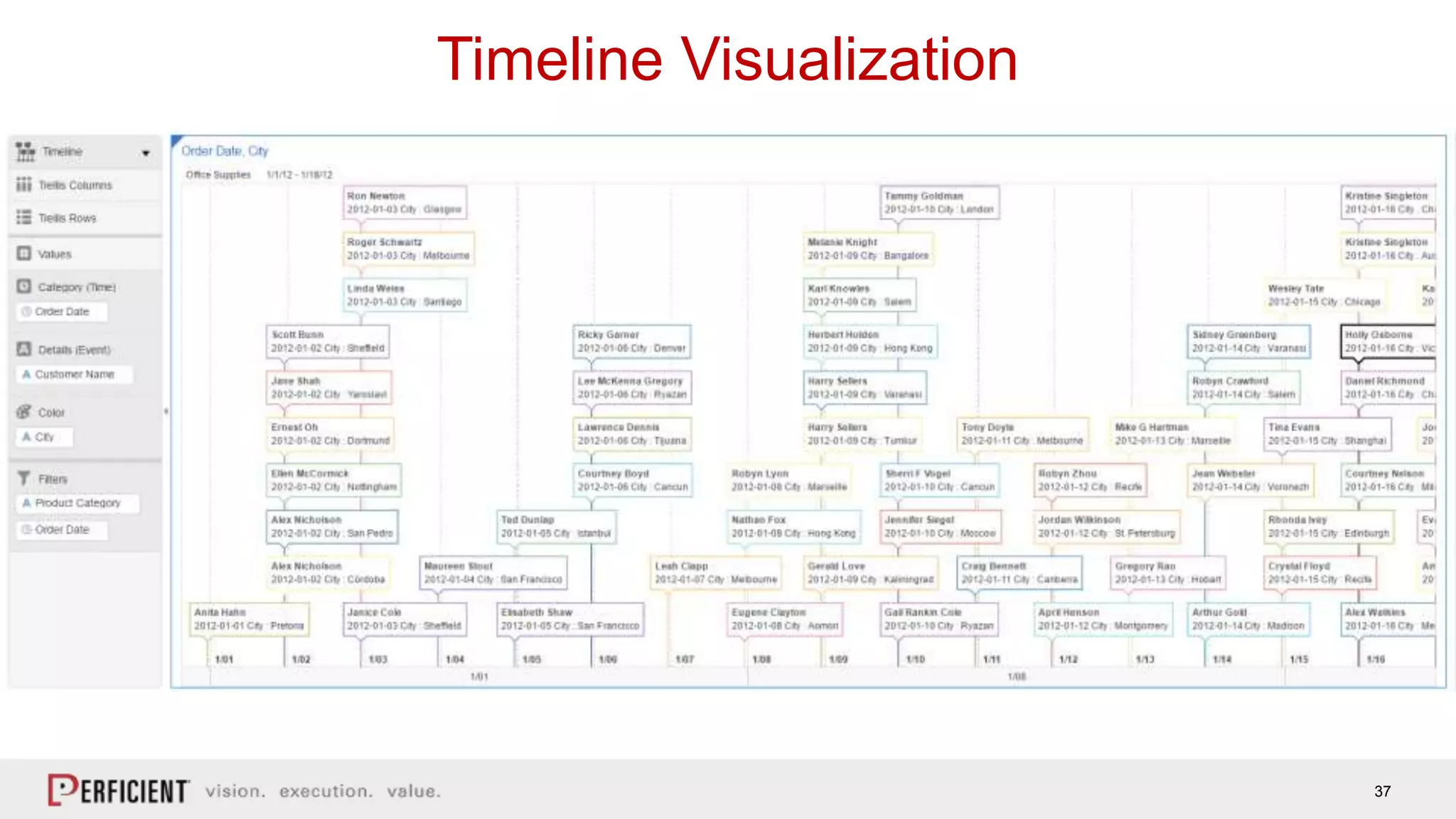 37
Timeline Visualization
 