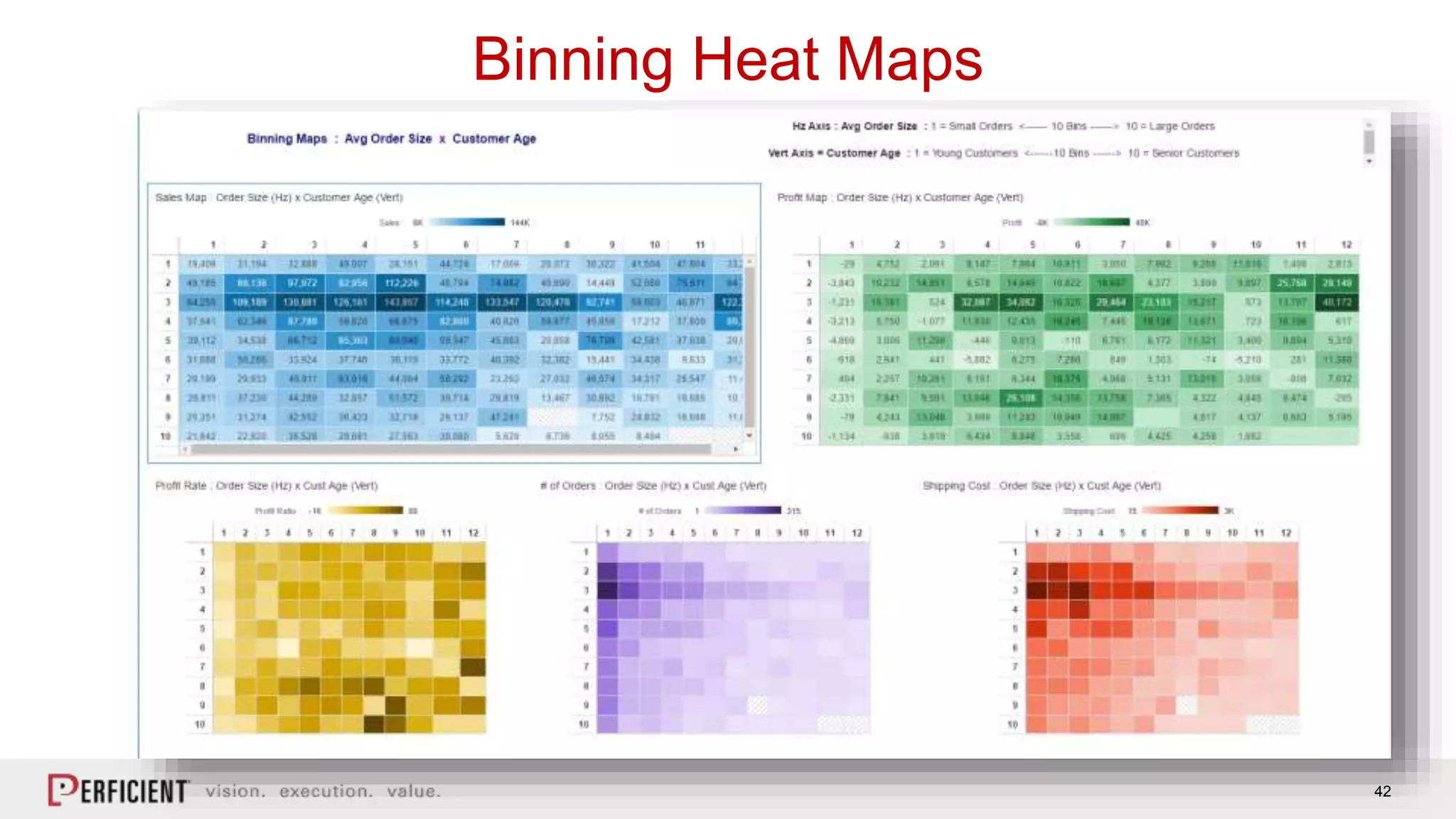 42
Binning Heat Maps
 