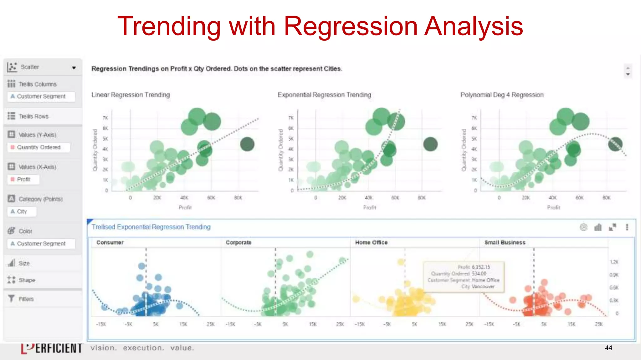 44
Trending with Regression Analysis
 
