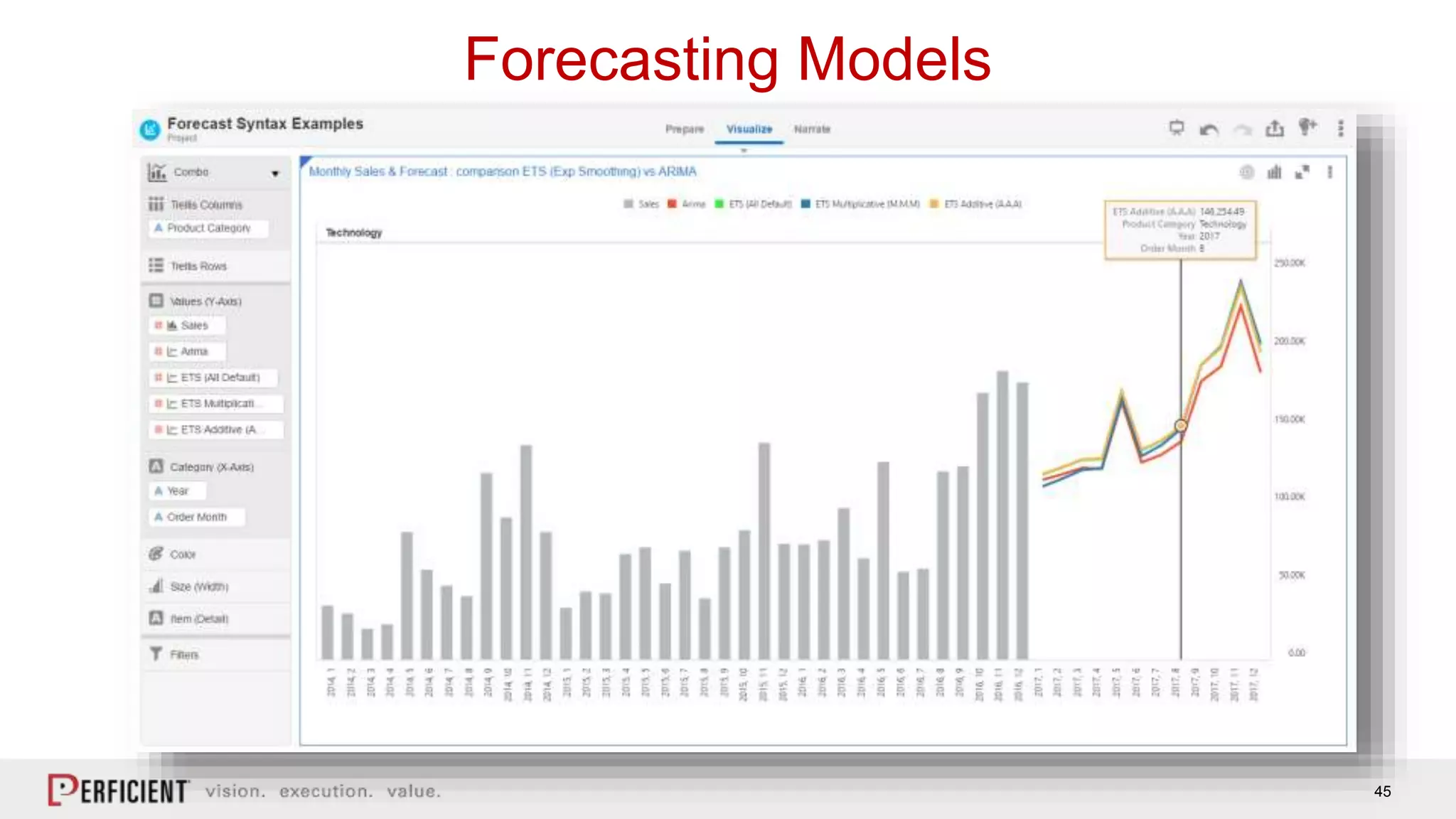 45
Forecasting Models
 