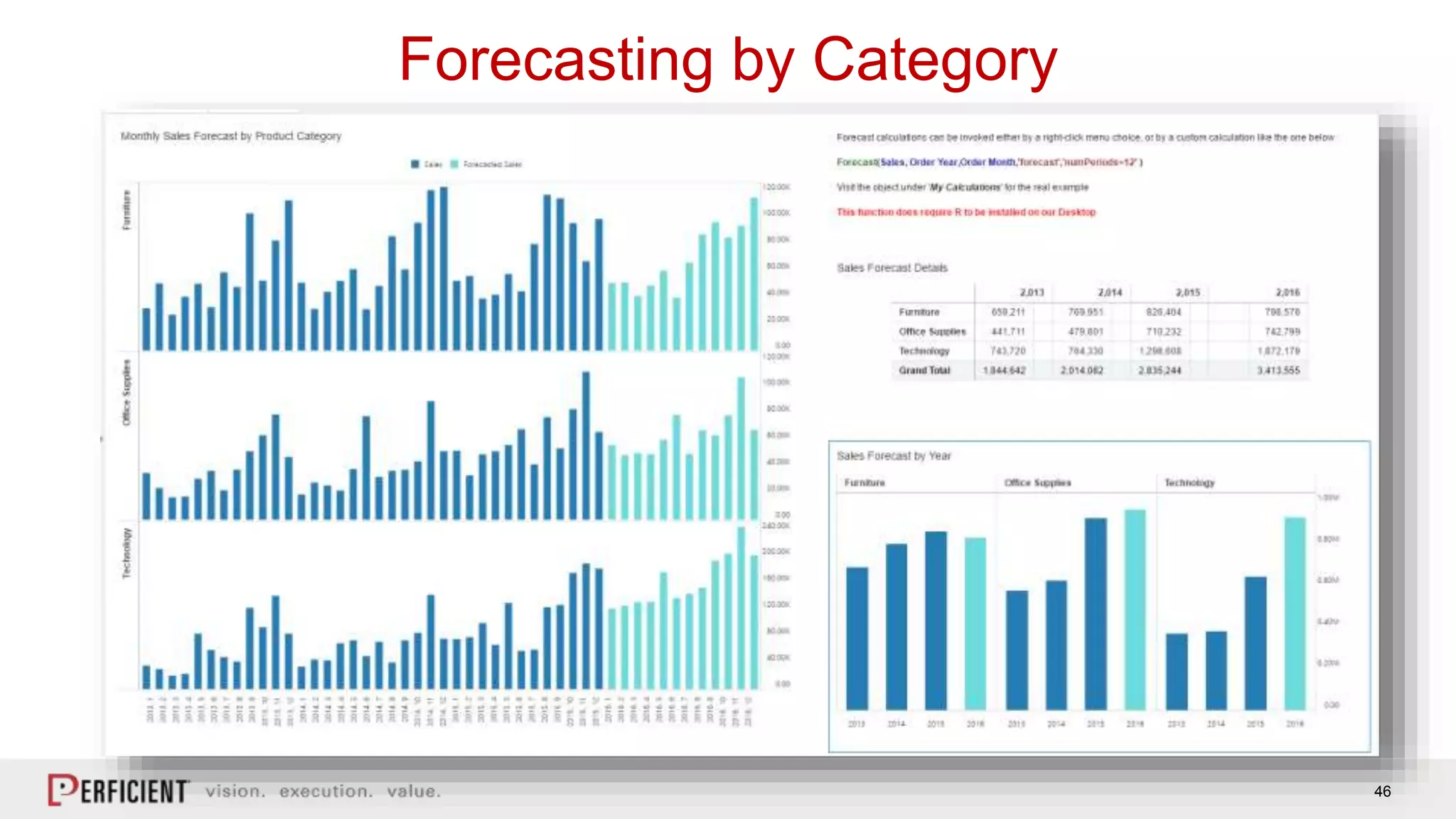 46
Forecasting by Category
 