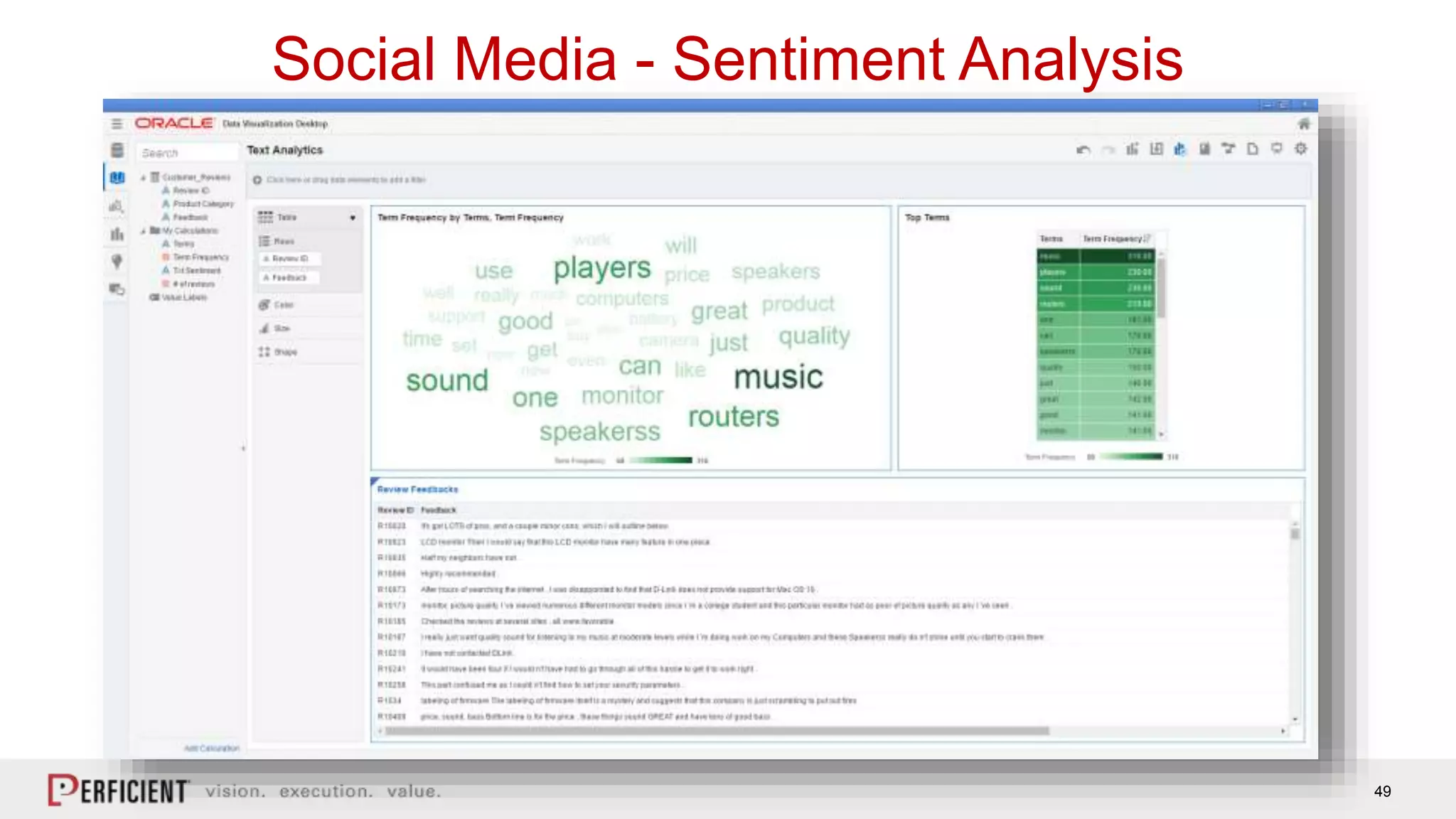 49
Social Media - Sentiment Analysis
 