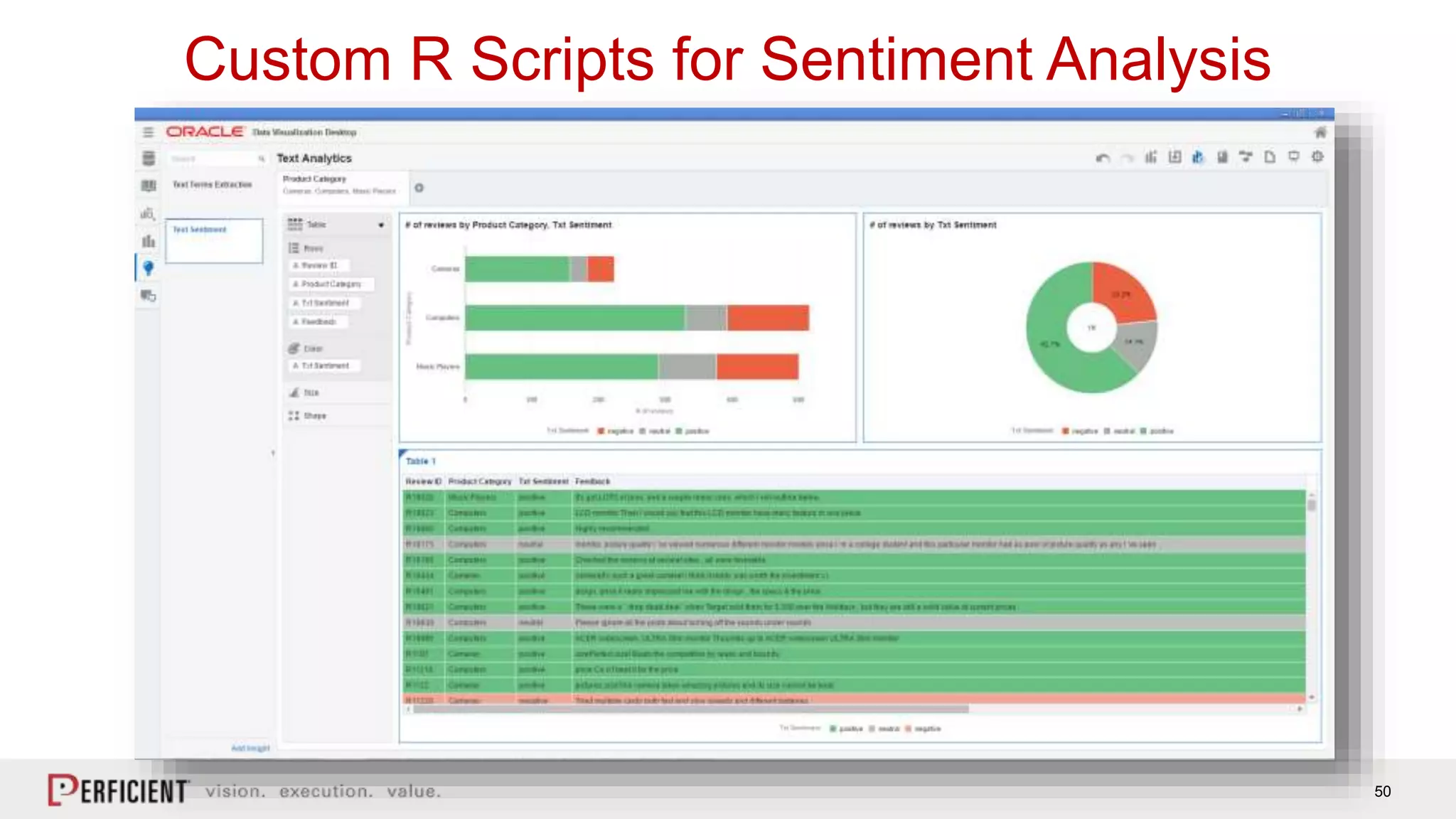 50
Custom R Scripts for Sentiment Analysis
 