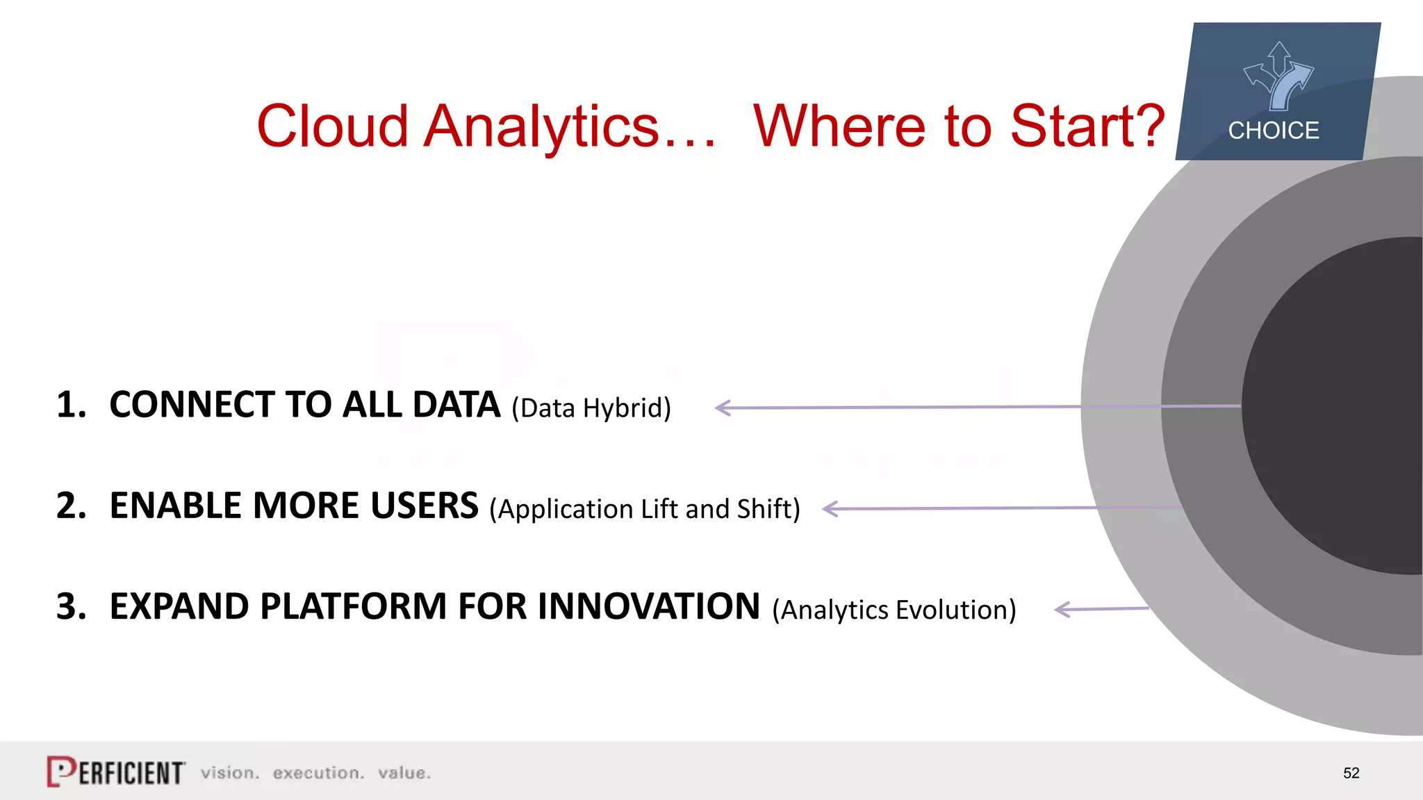 52
Cloud Analytics… Where to Start?
1. CONNECT TO ALL DATA (Data Hybrid)
2. ENABLE MORE USERS (Application Lift and Shift)
3. EXPAND PLATFORM FOR INNOVATION (Analytics Evolution)
CHOICE
 