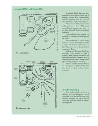 Conceptual Plan and Design Plan
                                               railing                                                   Be creative! Think about the unity
                                                         climbing               composting area
                                                                                                  and balance of the garden, about how to
                              relaxation                 plants                                   highlight features, about lines and forms,
                              area                                                                about textures and colors. You can create
                                                                                                  an overall theme or personalized spaces.
                                             experimental                     seedlings
            storage                           production                                                 Work to scale. The most common
                                                 zone                                             scales are: ¼ in. = 1 ft. or 1:50 in metric
                              hydro-                                                              values. You can use grid paper when you
           rainwater                                             ng
            recovery          ponic                           eri                                 are doing the rough sketches to make the
                              system                     gath     ea                  climbing
                                                                ar                      plants    task easier.
                                                                                                         Leave sufficient space around gar-
         climbing plants                          ay                                              den beds or containers to make garden-
                                          ion lkw
                                      lat l wa                                                    ing easier.
                                   cu                                       food
                                cir ntra                                 production
                                     sc
                                        e
                                                                            area                         Take the location of a drain on the
                                  en’
                             ga
                               rd                                                                 roof into account. It should be accessible
                                                                                                  at all times to drain water from the sur-
                                                                                                  face. Water must not be obstructed from
                                                                                                  reaching the drain.
                                                                                                         Make several drawings while brain-
   Conceptual plan                                                                                storming. Don’t hesitate to work in
                                                                                                  groups. Choose the most stimulating and
                                                                                                  most functional plan afterward. Keep in
                                                                                                  mind that you can always change the de-
                         pergola     rainwater                climbing                compost     sign as things progress if necessary.
                                       barrel                plant dome
                                                                                                         There is a wide selection of books
                                                                                                  on landscaping and garden design. Visit
garden                                                                              seedling      your library or a local bookstore for in-
shed 1                                                                                table
                                                                                                  spiration.

                           rainwater
                             barrels
garden
shed 2
                                                             benches



         wall covered
         in plants
                         garden of
                        connected
                        containers                                                                Avoid overdoing it
                                                                                                        Your garden can be developed in
                                                                                                  different steps, spread out over several
                                                                                                  months or years. Be careful not to over-
            wa centr
                                                                                                  estimate your time and energy. Keep in
              lkw al                                                                              mind that gardening should be a source
                  ay
                                                                         rows of                  of enjoyment!
                                                                         growers
                                                                       with water
                                                                        reservoir
   Development plan



                                                                                                                        designing the garden 23
 