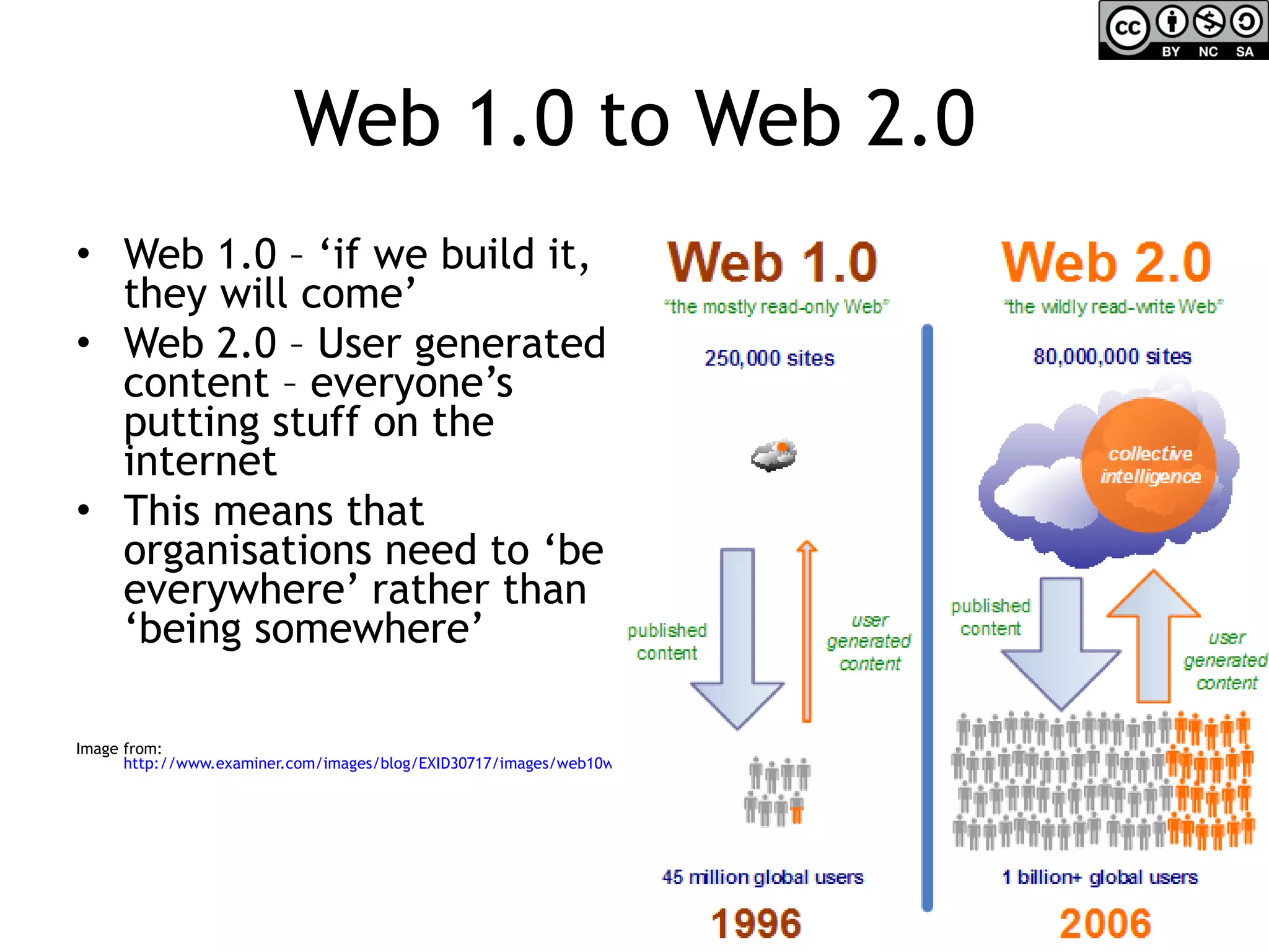 Web 1.0 to Web 2.0 Web 1.0 – ‘if we build it, they will come’ Web 2.0 – User generated content – everyone’s putting stuff on the internet This means that organisations need to ‘be everywhere’ rather than ‘being somewhere’ Image from:  http://www.examiner.com/images/blog/EXID30717/images/web10web20.jpg   